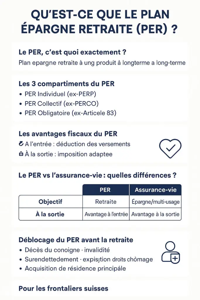 PER fonctionnement