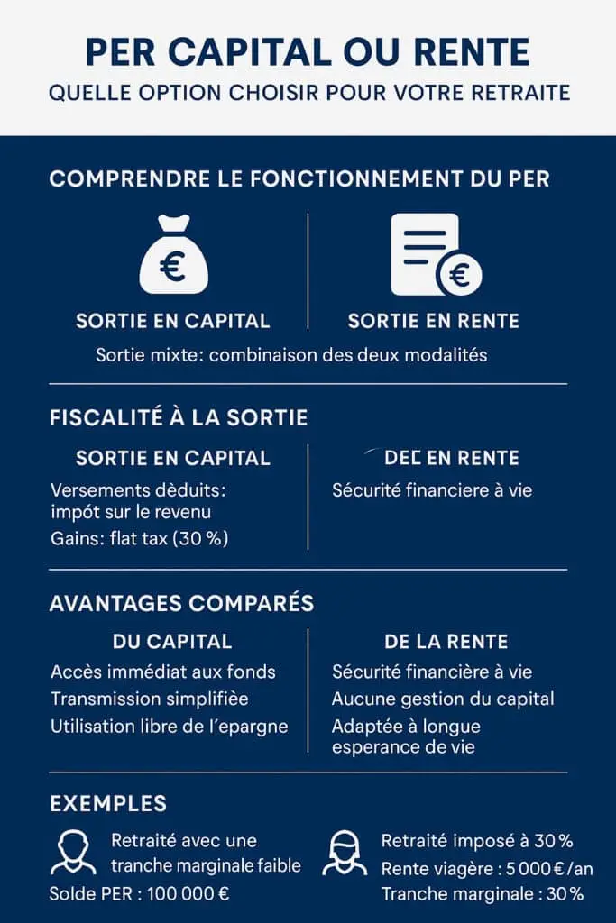 per-capital-ou-rente